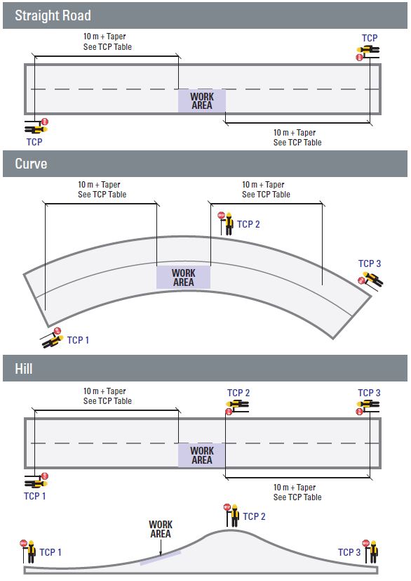 book 7 general traffic control person positioning diagram